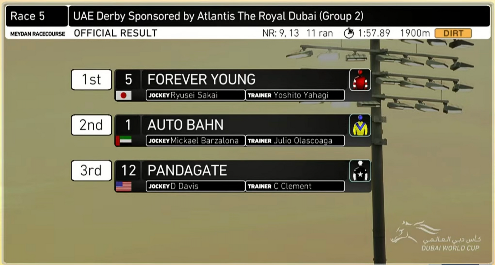 Pandagate Hits The Board In G2 UAE Derby!