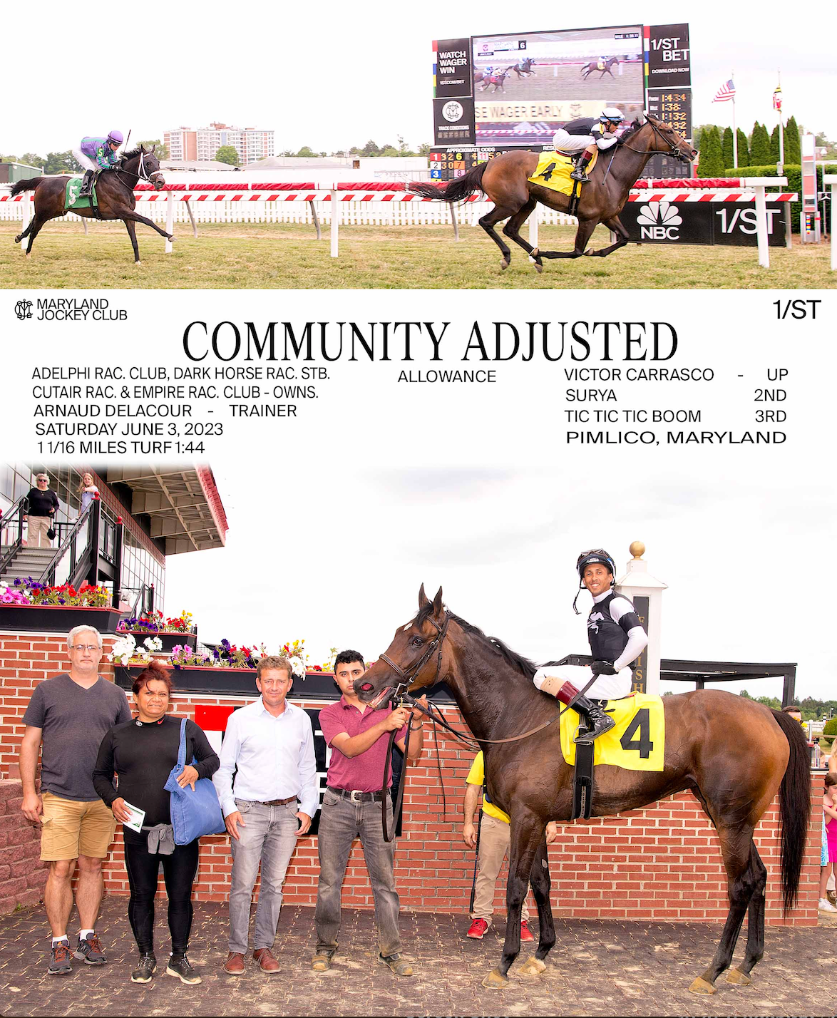 Community Adjusted 6-3-23